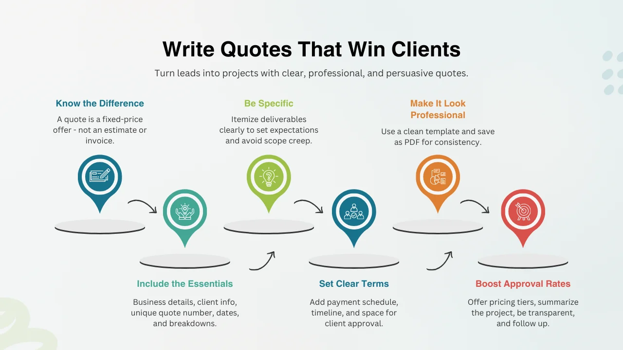 How to Write a Quote That Wins Business (Free Templates Included)