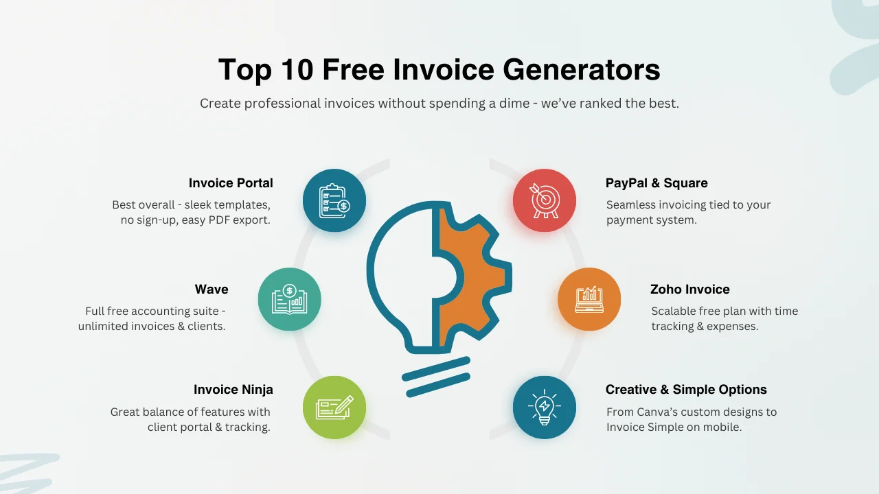 Top 10 Free Invoice Generators in 2026 (Compared)